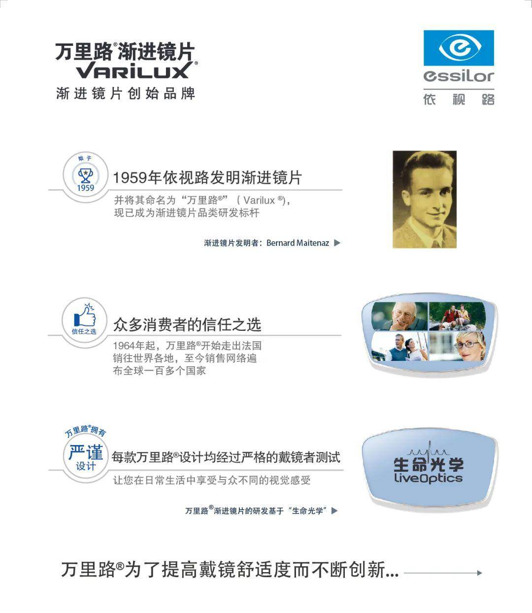 匠心60年,清晰视界伴你同行 | 万里路渐进镜片