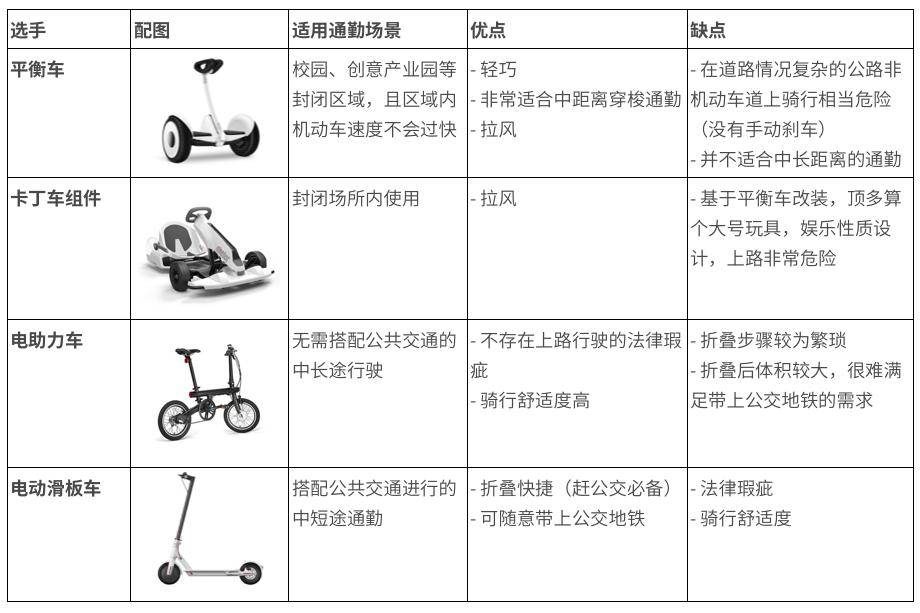 滑板车简谱_儿童滑板车(3)