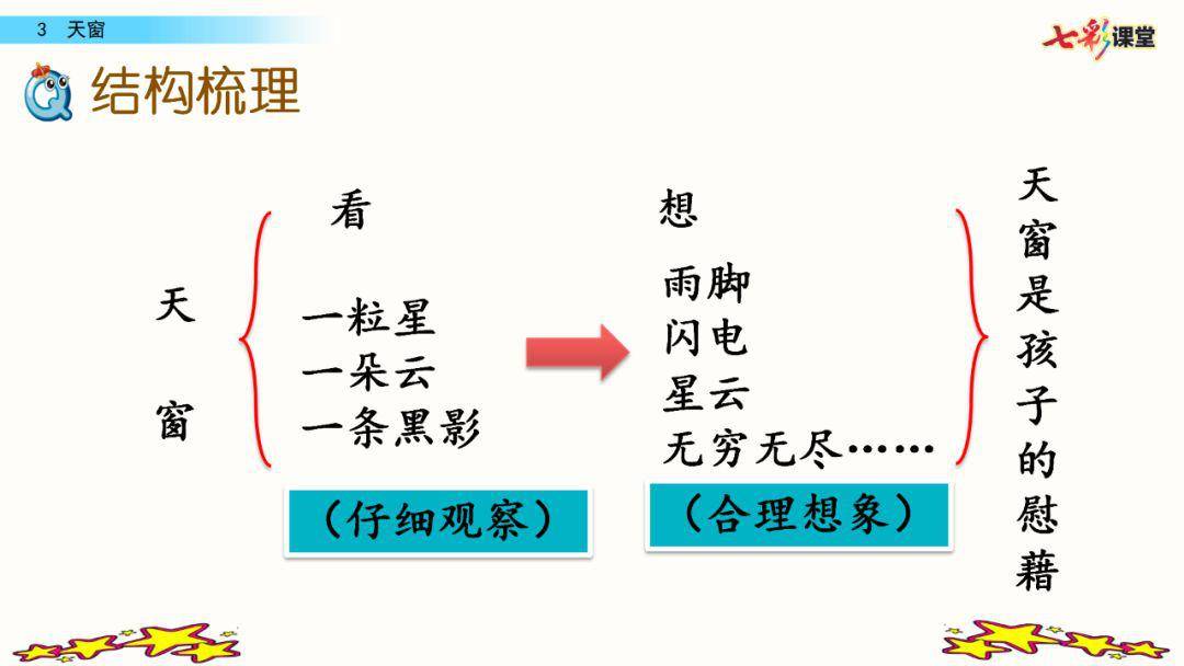 四什么纷飞成语_大雪纷飞(3)