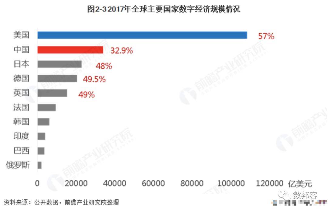 GDP相关数字_加拿大10月份GDP没增也没减 央行不大可能再加息