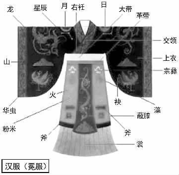 冕服中国礼服之首其典型的形制特色是对礼制文化的体现