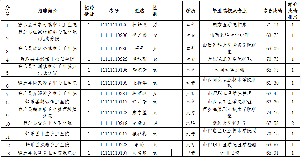 静乐县人口_第七次人口普查 静乐县常住人口11万多....(2)