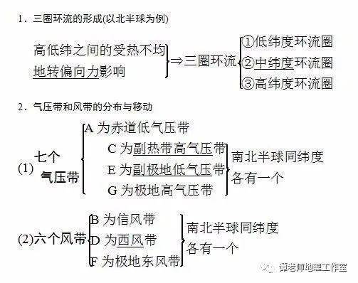 专题训练 高考地理为什么一直青睐气候问题 高中地理气压带和风带知识点总结 高考地理大气主题型试题专项训练 降水