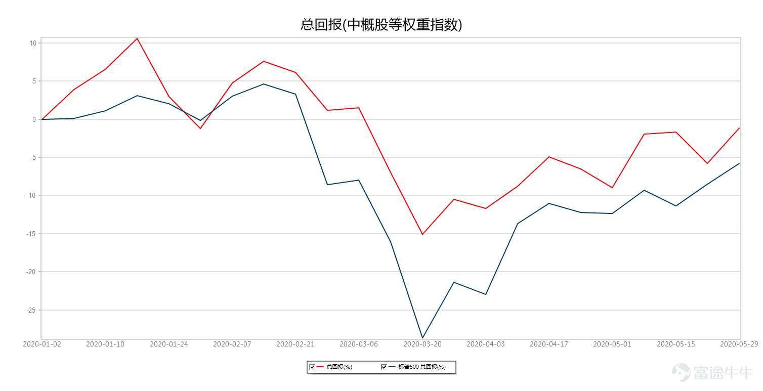 什么叫中概股板块 2b17b4e957274bab9938d78a1d691f64.jpeg