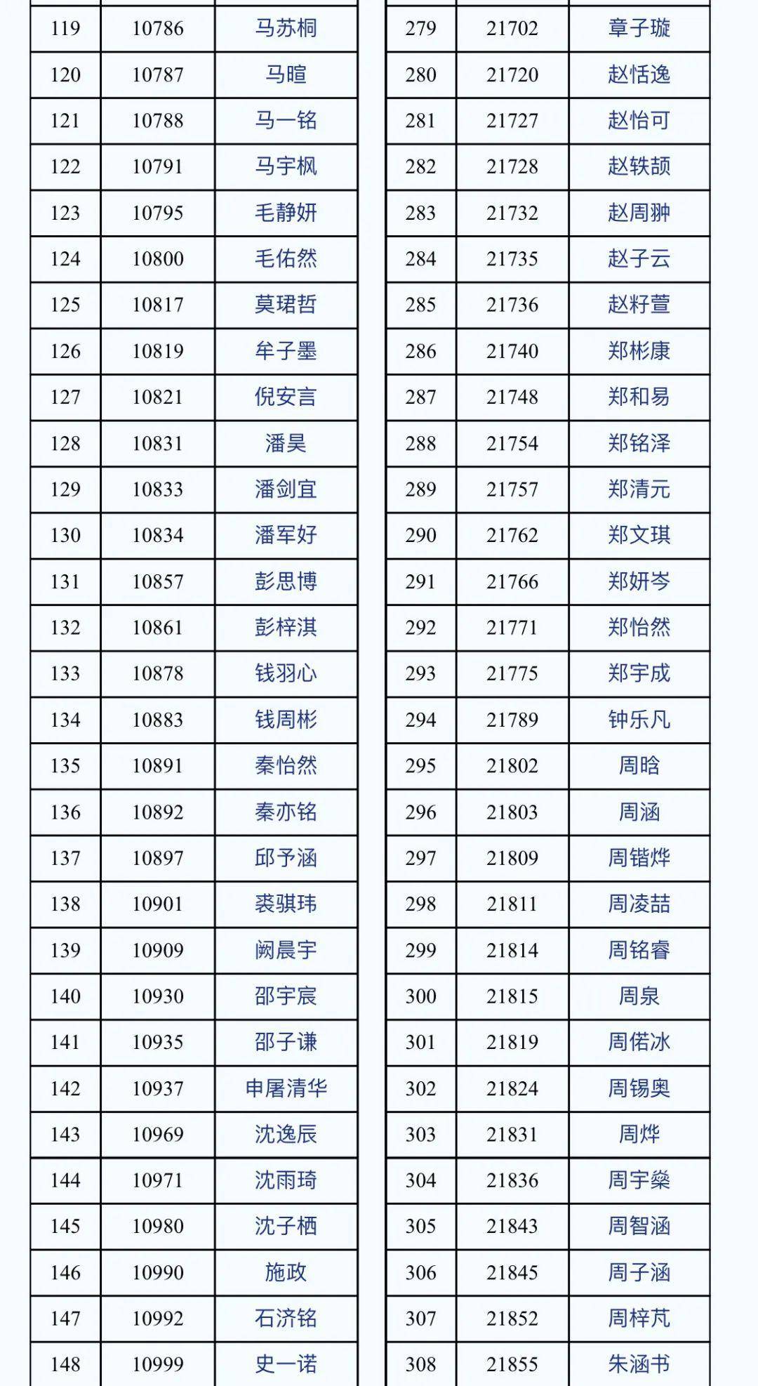 录取分数线73.5分,杭外2020级初一新生名单出炉!