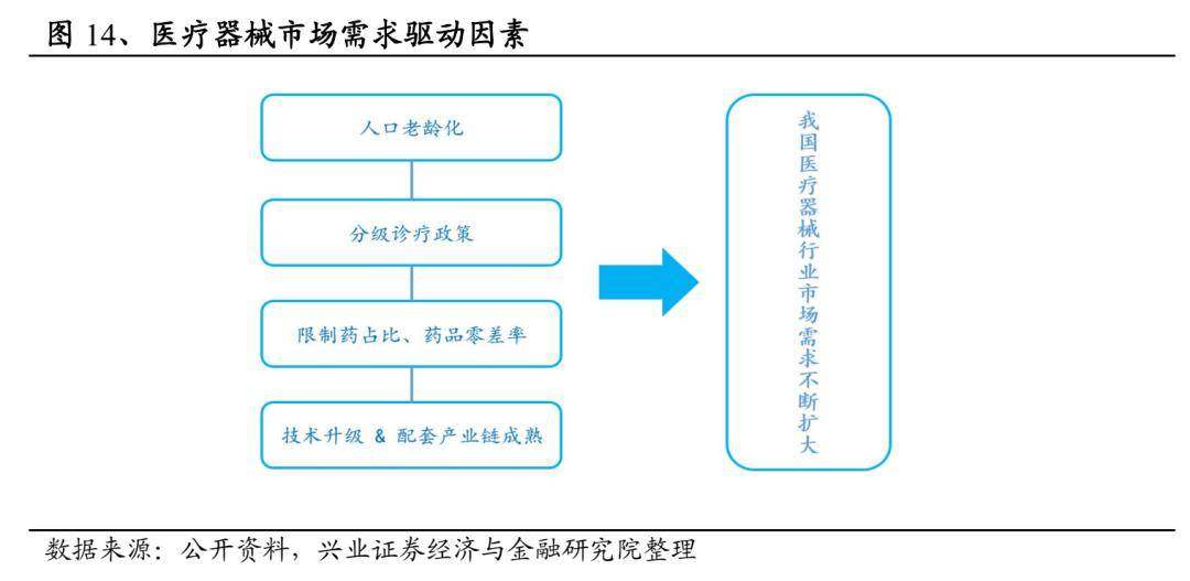 我国人口老龄化治理措施_人口老龄化的解决措施(3)