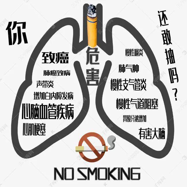 吸烟的危害