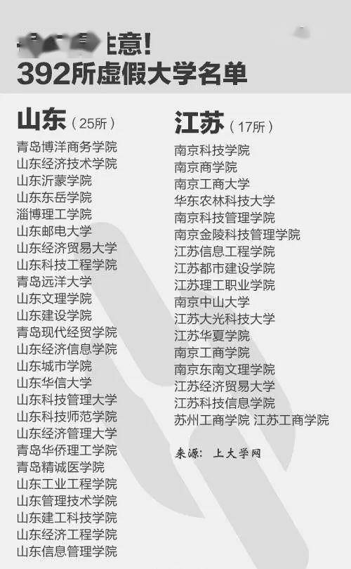 大学|毕业证一文不值！福建就有5所！《人民日报》曝光全国392所“野鸡大学”