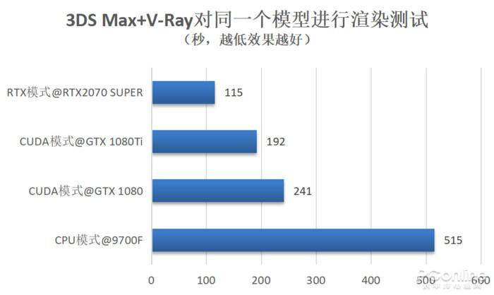渲染输出等到头秃?看看专业室内设计师怎么做 渲染输出等到头秃?看看专业室内设计师怎么做