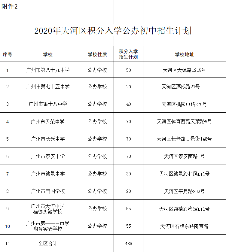 越秀小学排名_越秀沙涌南小学