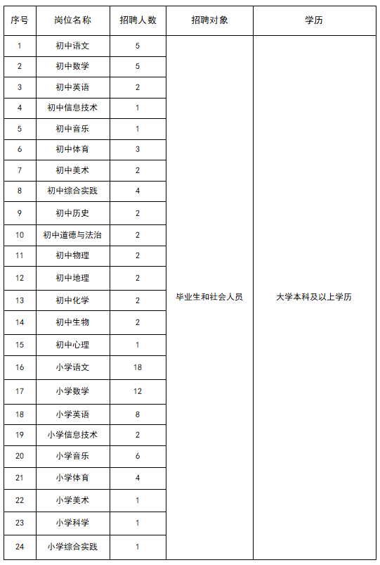 六横镇60周岁以上人口_12周岁以上图片(2)