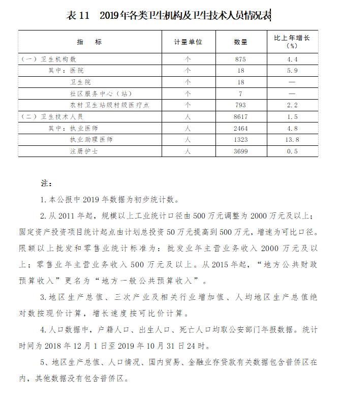 2019普宁gdp_2019普宁营老爷(2)