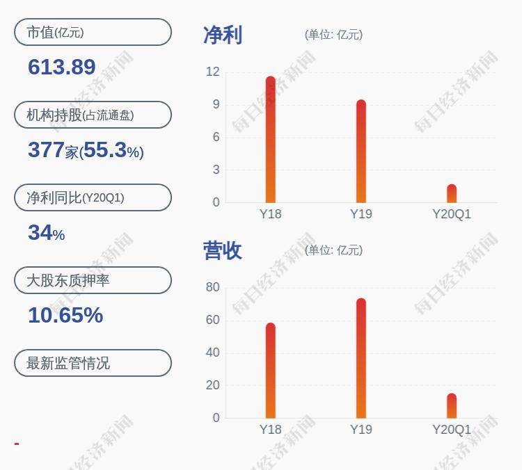 「600733股票」减持！汇川技术：部分董事、高级管理人员减持公司股份约24万股