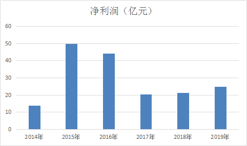 一亿的投资一年能产生多少gdp_3月黄金10个神奇瞬间 GDP大好,空头暴赚 1100 手(2)