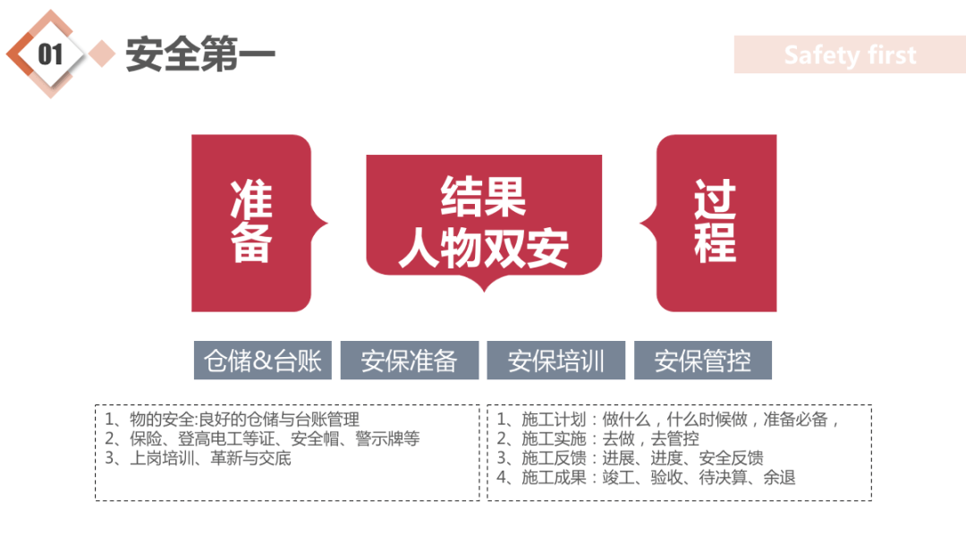 通信工程招聘信息_石家庄58同城网招聘数据通信工程师招聘信息模板(3)