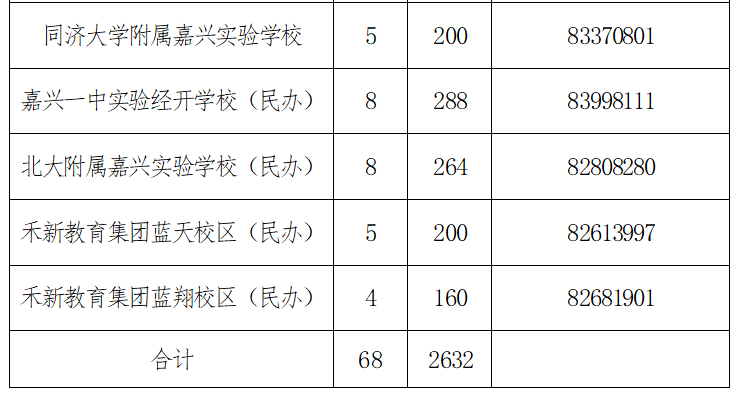 嘉兴2020各地区gdp_嘉兴南湖