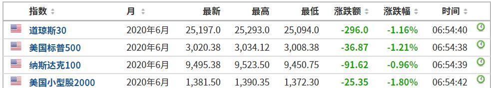 美国骚乱蔓延至70余城！白宫受冲击，特朗普威胁
