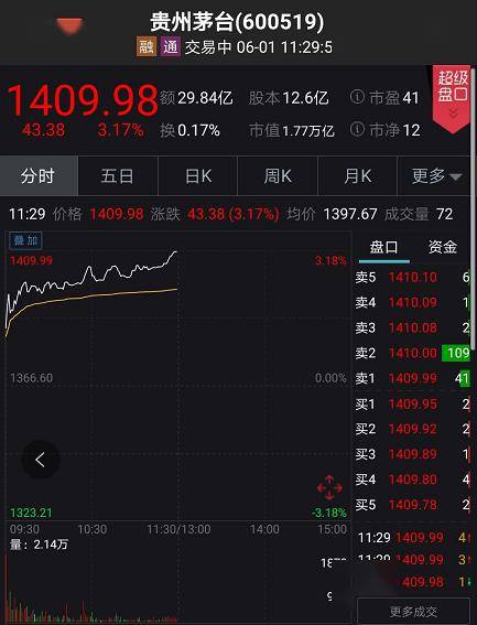 什么信号？A股突然暴涨:突破2900，港股狂拉800点