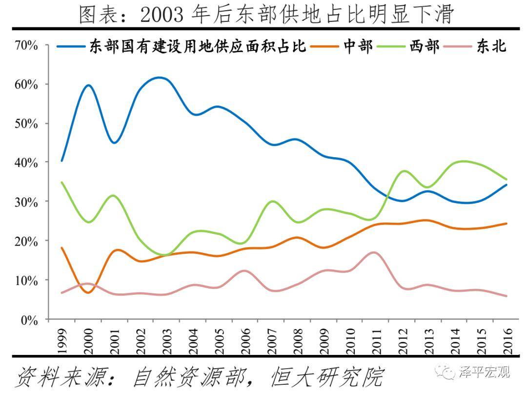 一线城市人口要求_夜晚城市图片(2)