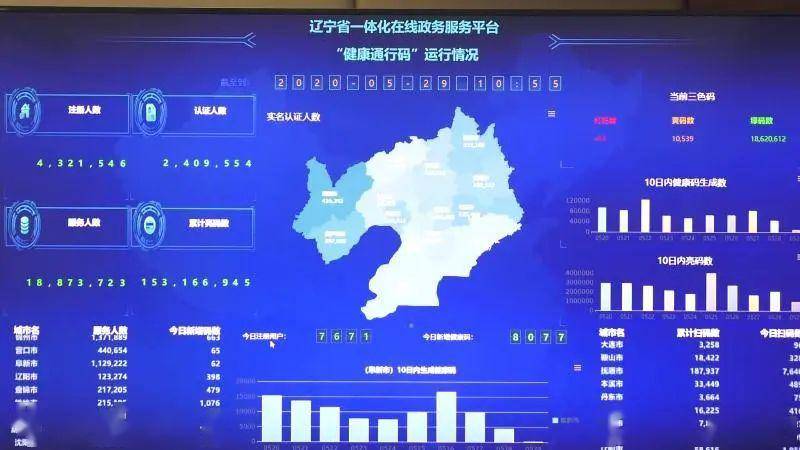 依托全国一体化在线政务服务平台防疫数据信息，辽事通健康码便民服务平
