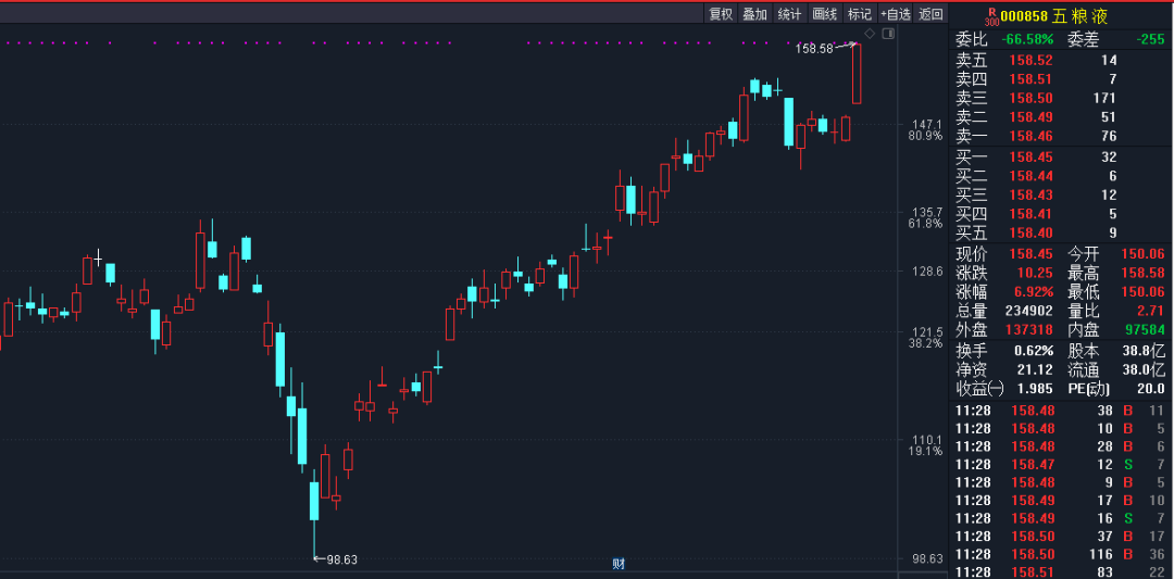 中国gdp飙升的背景音乐名字_音乐背景图片