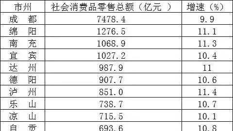 南充市总人口多少_南充瞄准 成渝第二城