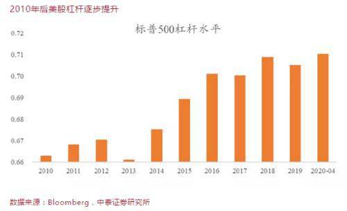 李迅雷一季度gdp_李迅雷一季度GDP数据剖析 没有必然的V型反弹(2)