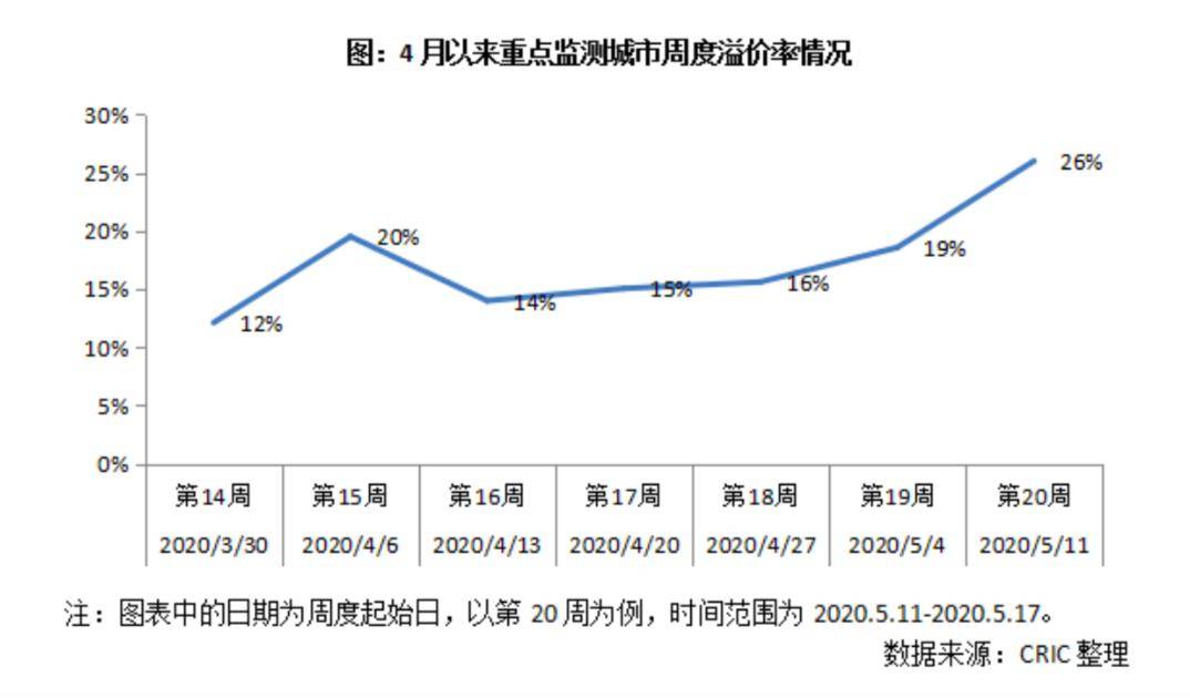 高通胀下的gdp增长将促使证券价格_新世纪期货 鸡蛋做多策略报告(2)