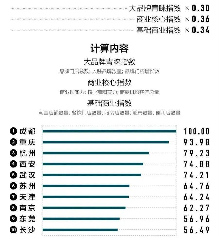 新一线城市人口排名2020_世界城市人口排名2020