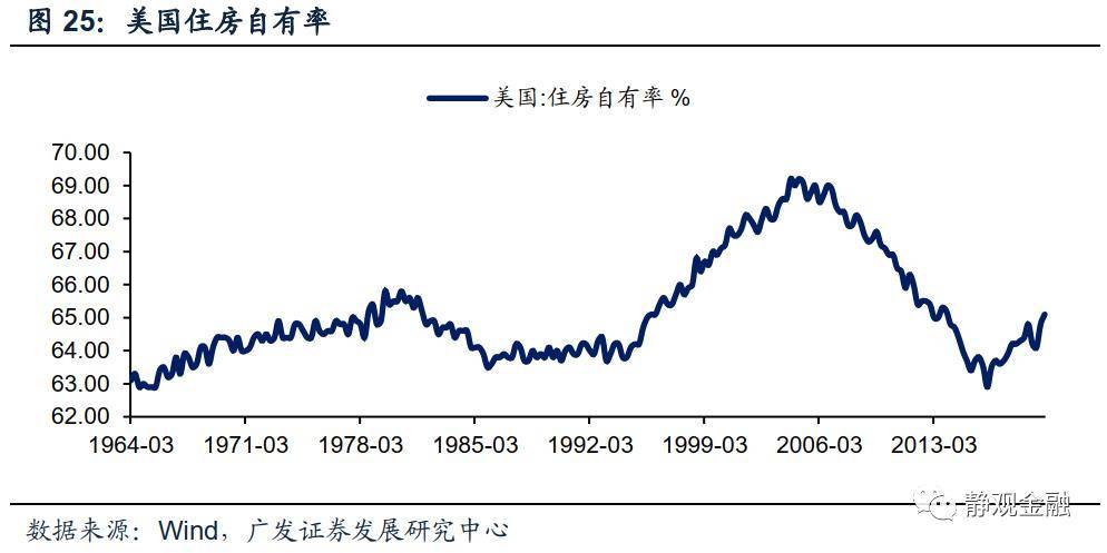 疫情影响下的美国gdp