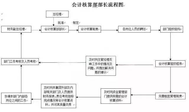 流动人口管理流程图_违反户口身份证管理及流动人口管理处罚流程图 一(2)