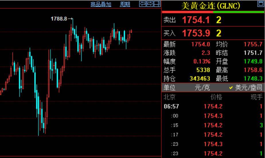 美国骚乱蔓延至70余城！白宫受冲击，特朗普威胁