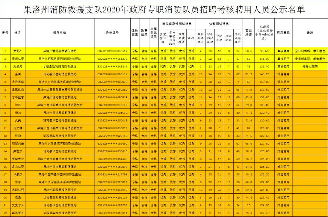 果洛州2020人口有多少_人民有信仰