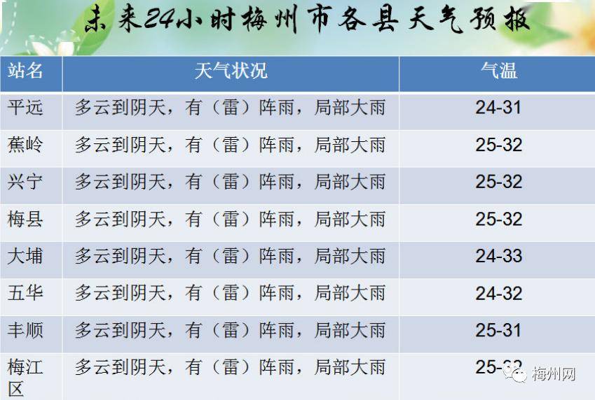 梅州多少人口_广东人口数据公布 梅州有多少人口 看这里(2)