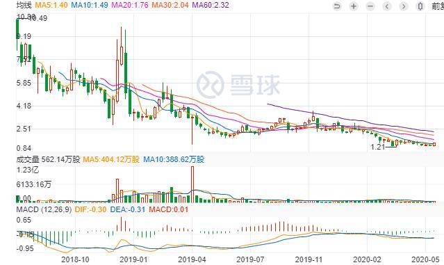 2020年5月美国GDP_2020年美国总统大选(3)