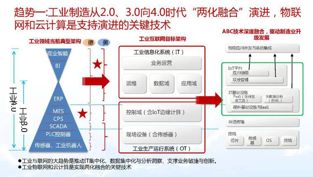 PPT干货 智能制造与数字化转型详解 搜狐大视野 搜狐新闻