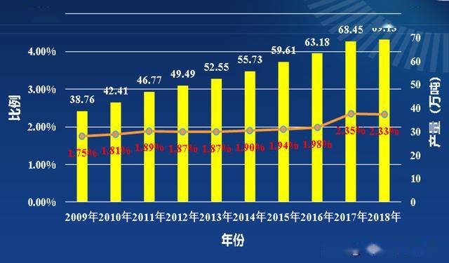 近10年顺德人口增长多少_顺德职业技术学院近图(2)