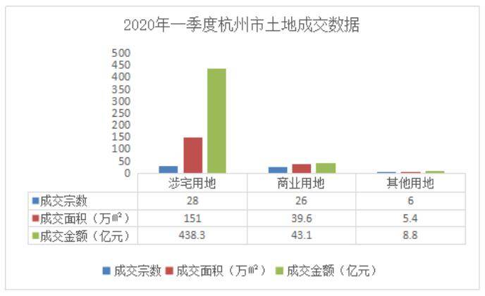 杭州各区2021年一季度GDP_2021年一季度重庆各区县GDP出炉,渝北遥遥领先坡区第二江北第三(2)