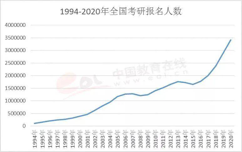 2020辽宁gdp25115_2020年辽宁14城GDP排名发布 房谱独家(3)