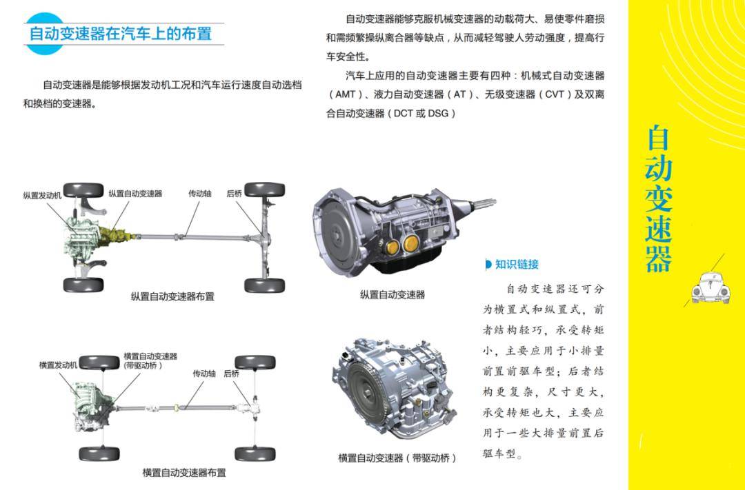 全面了解汽车自动变速器的结构原理