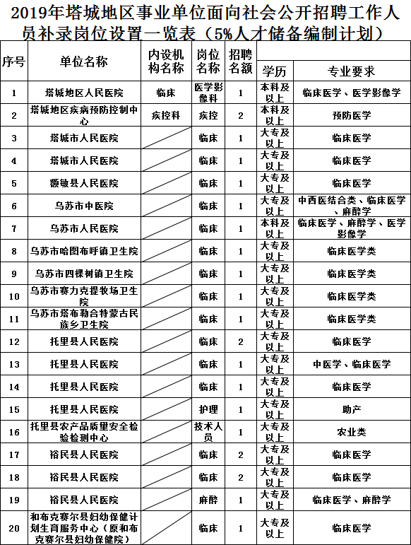 人口补录_想要进入铁路局的机会来 铁路局招88人(2)