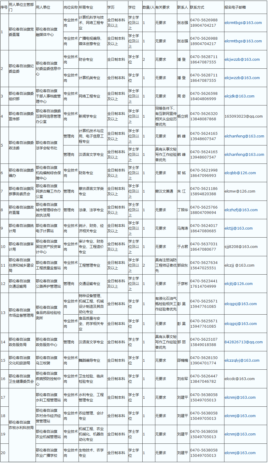 牙克石市人口多少_牙克石市地图(3)