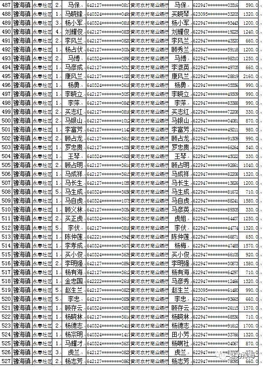 同心县人口_佳文欣赏 空心化 谁来振兴你,我的故乡我的家(2)