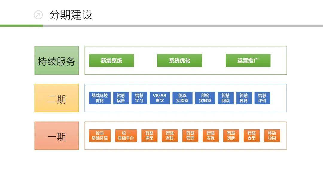 不一样的智慧校园解决方案