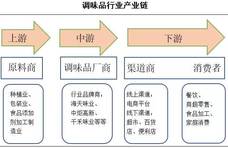 调味品投资逻辑