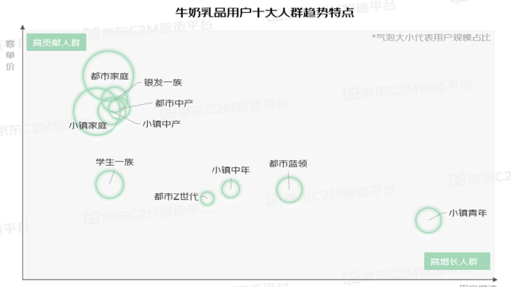 2023年京东牛奶趋势明朗,是疫情时代新增量吗?