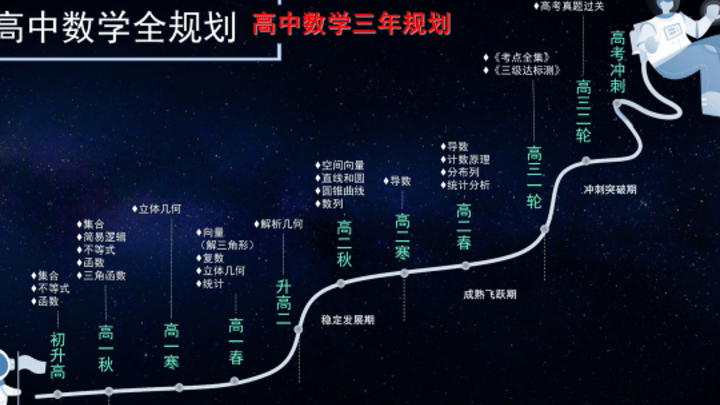 2023年高考数学难吗?