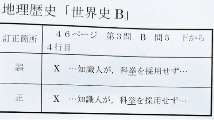 日本高考世界史考题将科举印成科拳,这是不是以拳代笔?