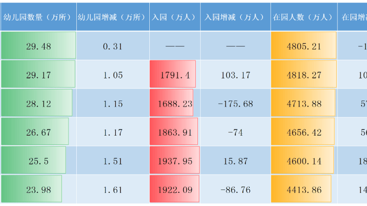2035年后学生人数将骤减3000万,教师还是铁饭碗吗?