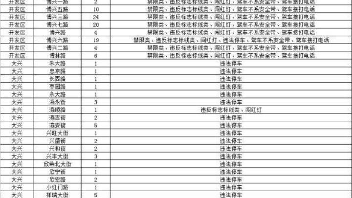 顺义在这些路段新添42个交通探头,值得点赞吗?
